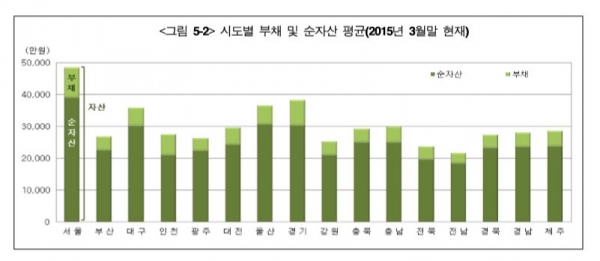 (자료출처=한국은행 )