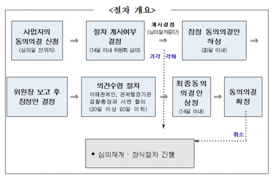 (공정거래위원회)