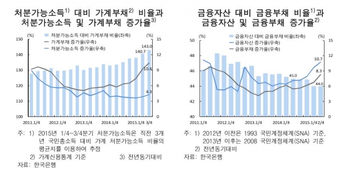 (자료출처=한국은행 )