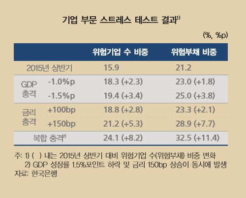 (자료출처=한국은행 )