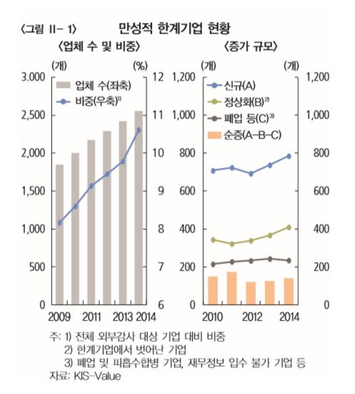 (자료출처=한국은행 )