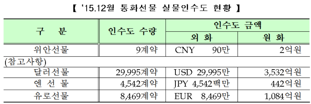 ▲자료제공=한국거래소