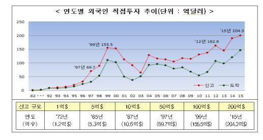 (산업통상자원부)