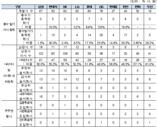 (공정거래위원회)