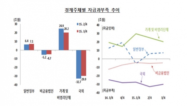 (자료출처=한국은행 )