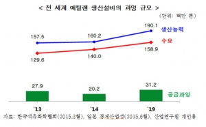 (그래프=한국수출입은행 해외경제연구소)