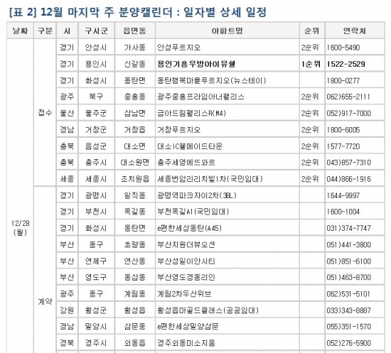 (자료=부동산114)