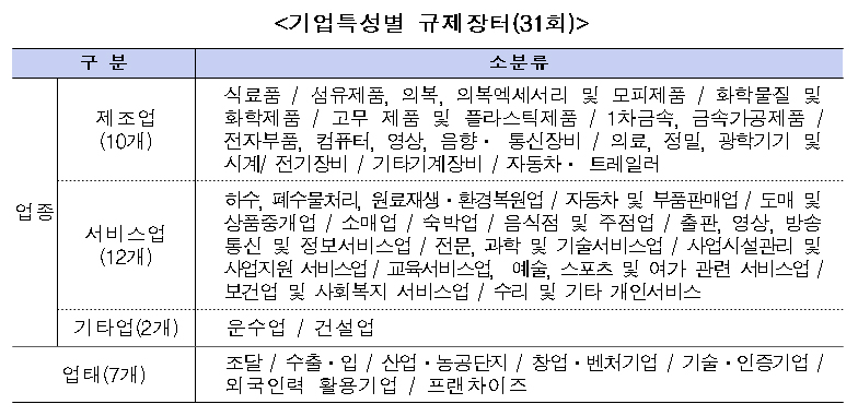 (표=중소기업 옴부즈만)