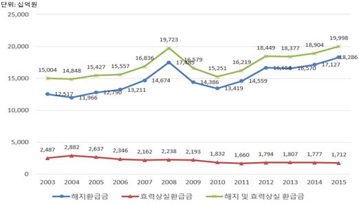 ((사진제공=보험연구원))