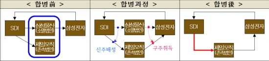 (공정거래위원회)