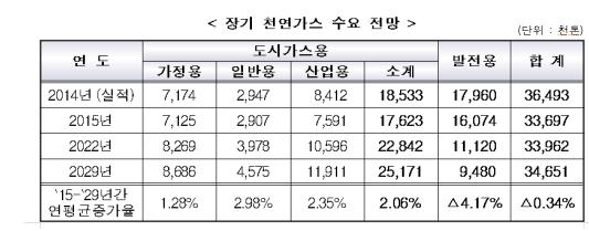 (산업통상자원부)