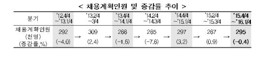 (고용노동부)