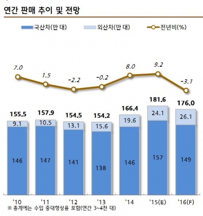 ▲자료 제공 = 현대차 