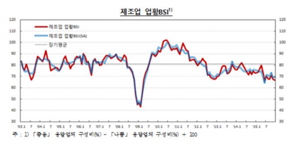 (자료출처=한국은행 )