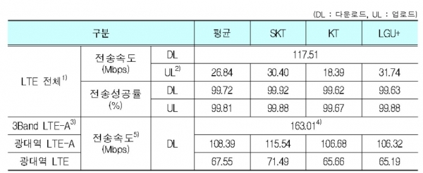 ▲미래창조과학부는 30일  ‘2015년도 통신서비스 품질평가 결과’를 발표했다.(사진제공= 미래부)