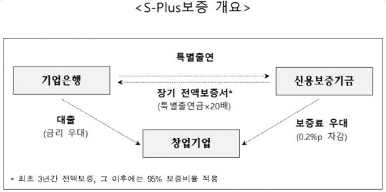 (자료=금융감독원 제공)