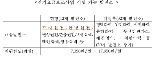 (산업통상자원부)