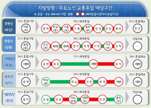 ▲고속도로교통상황(출처=한국도로공사 홈페이지 캡쳐)