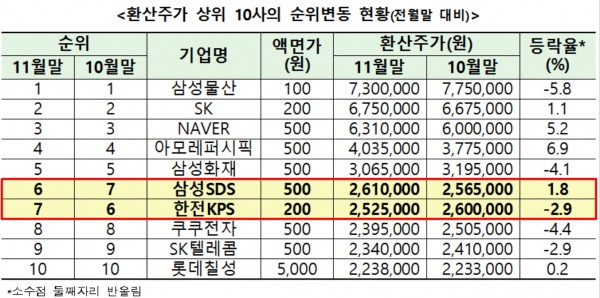 ▲자료제공=한국거래소