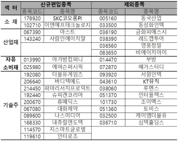 ▲자료제공=한국거래소