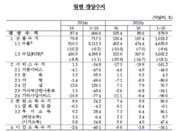 (자료출처=한국은행 )