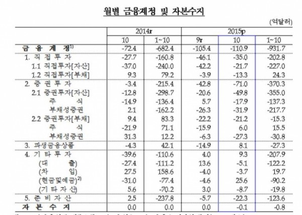 (자료출처=한국은행 )