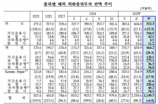 (자료출처=한국은행 )