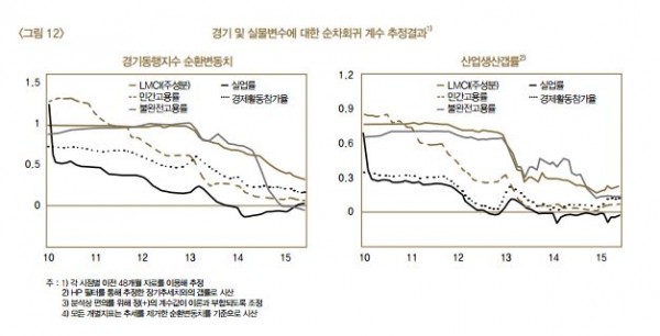 (자료출처=한국은행 )