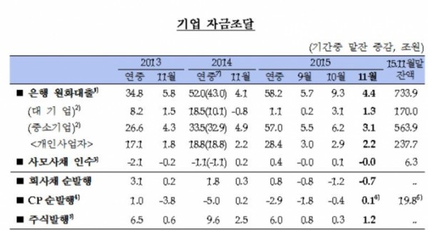 (자료출처=한국은행 )