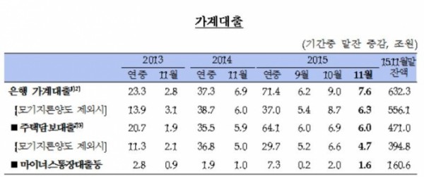 (자료출처=한국은행 )