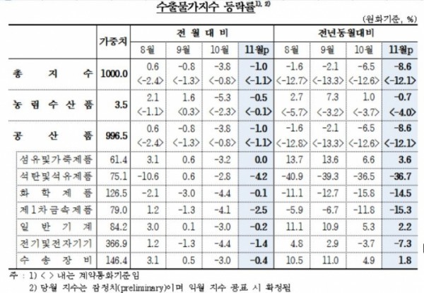 (자료출처=한국은행 )