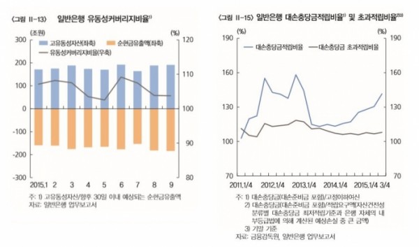 (자료출처=한국은행 )