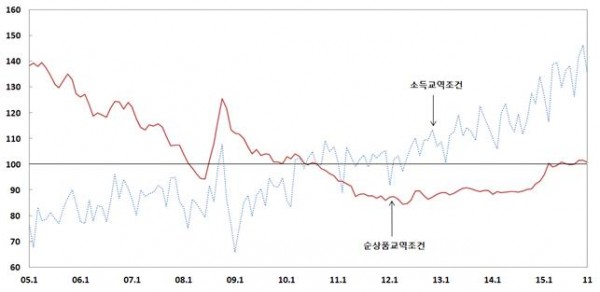 ((사진제공=한국은행))