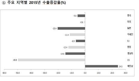 (산업통상자원부)