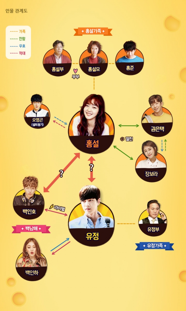 ▲치즈인더트랩 인물관계도(출처= tvN ‘치즈인더트랩’ 홈페이지)