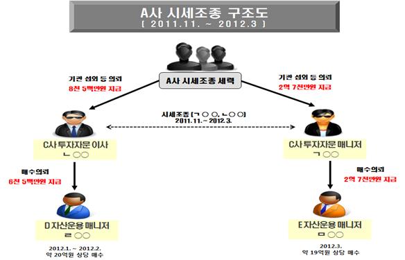 (사진=서울남부지검 제공)