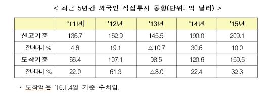 (산업통상자원부)