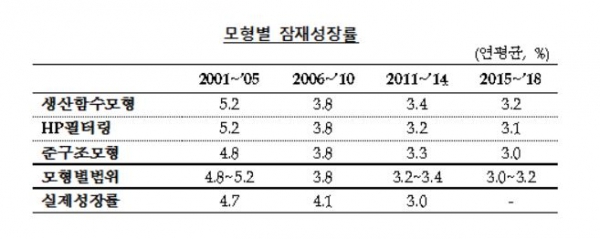 (자료출처=한국은행 )