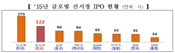 ▲출처=한국거래소