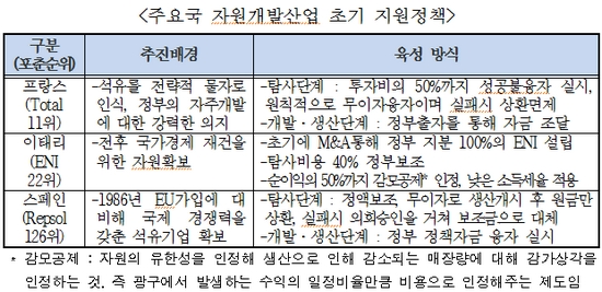 (사진제공=전경련)