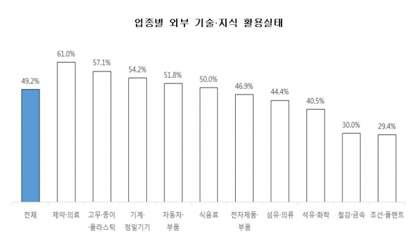 ▲자료 제공 = 대한상의 