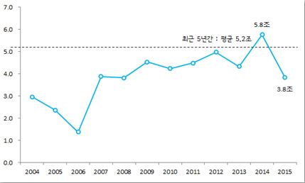 (자료제공=젠스타)