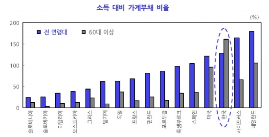 (출처=한국개발연구원)