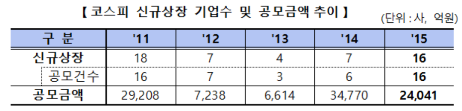 ▲(자료=한국거래소)