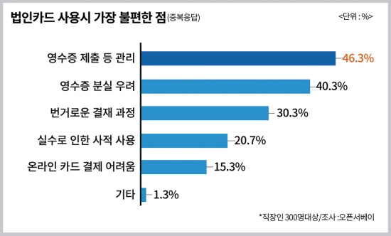 (표=웹케시)