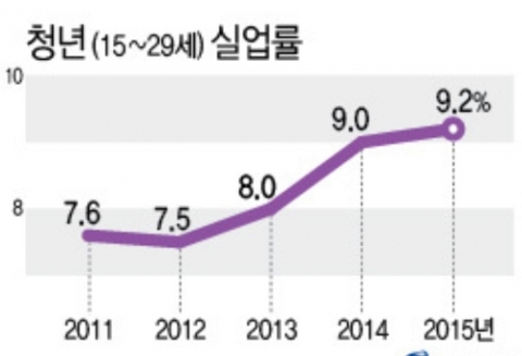 (그래픽=연합뉴스)