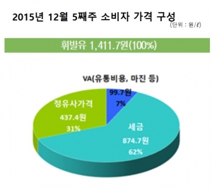 (그래프=한국석유공사)