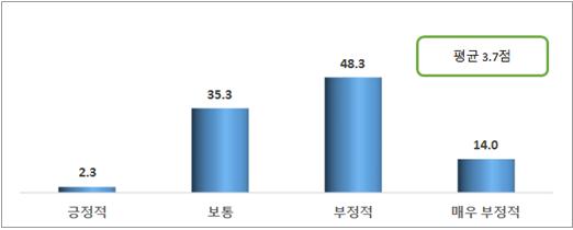 ▲현대백화점 판교점 입점에 따른 향후 경영환경 전망(표=중소기업중앙회)