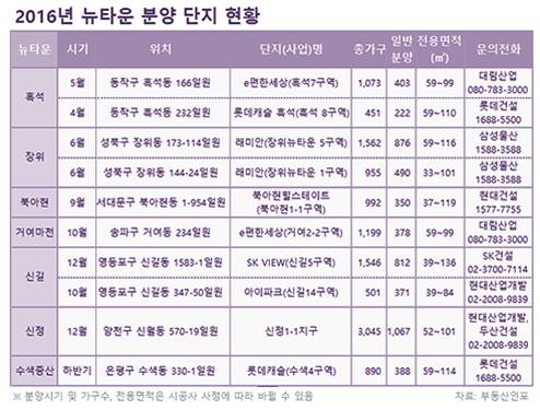 (자료=부동산인포)