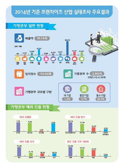 (산업통상자원부)